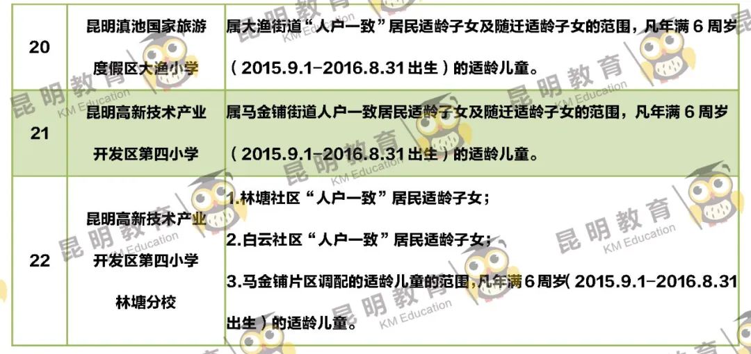 2022年昆明主城区263所小学划片信息来了(图47)