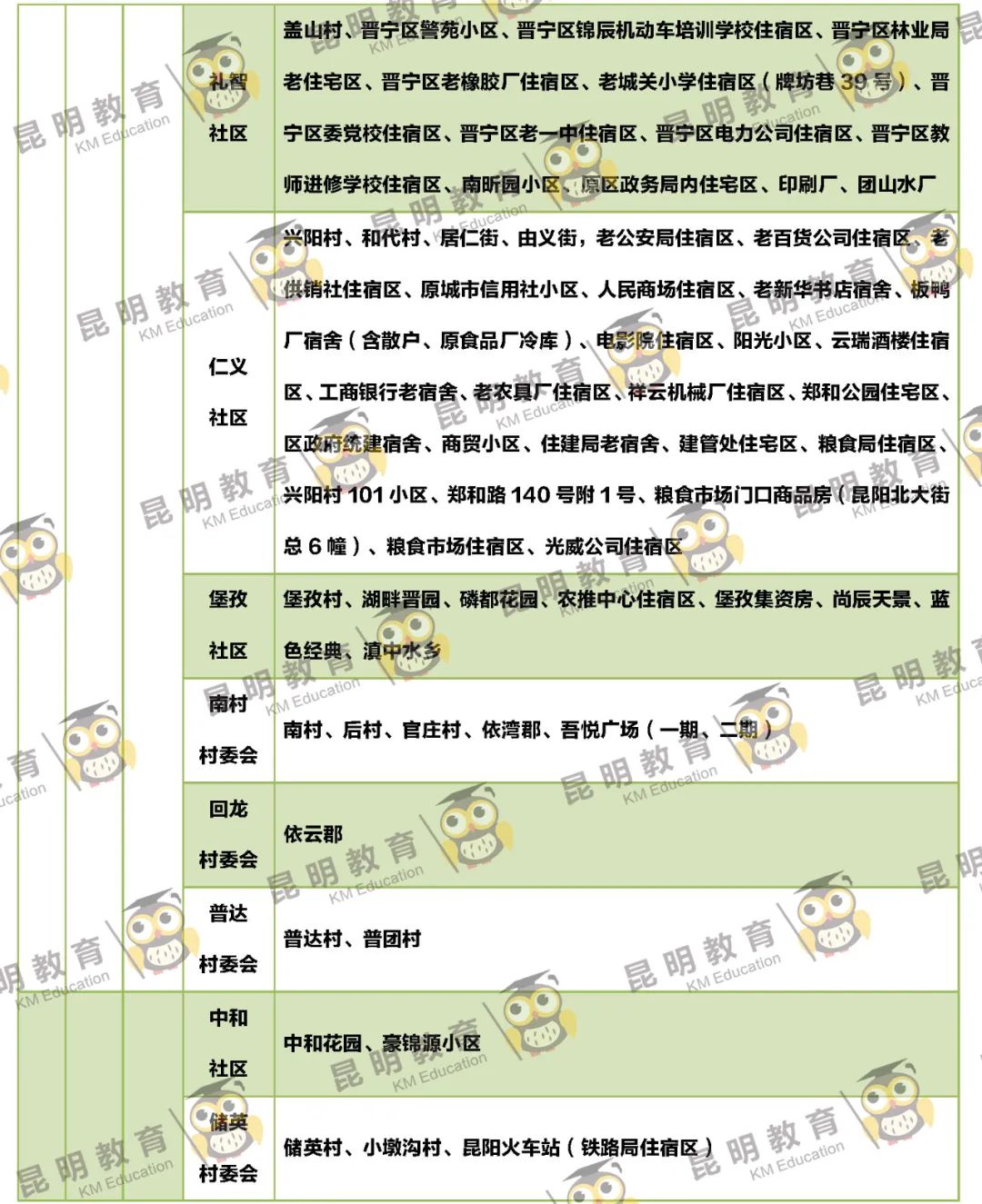 2022年昆明主城区263所小学划片信息来了(图49)