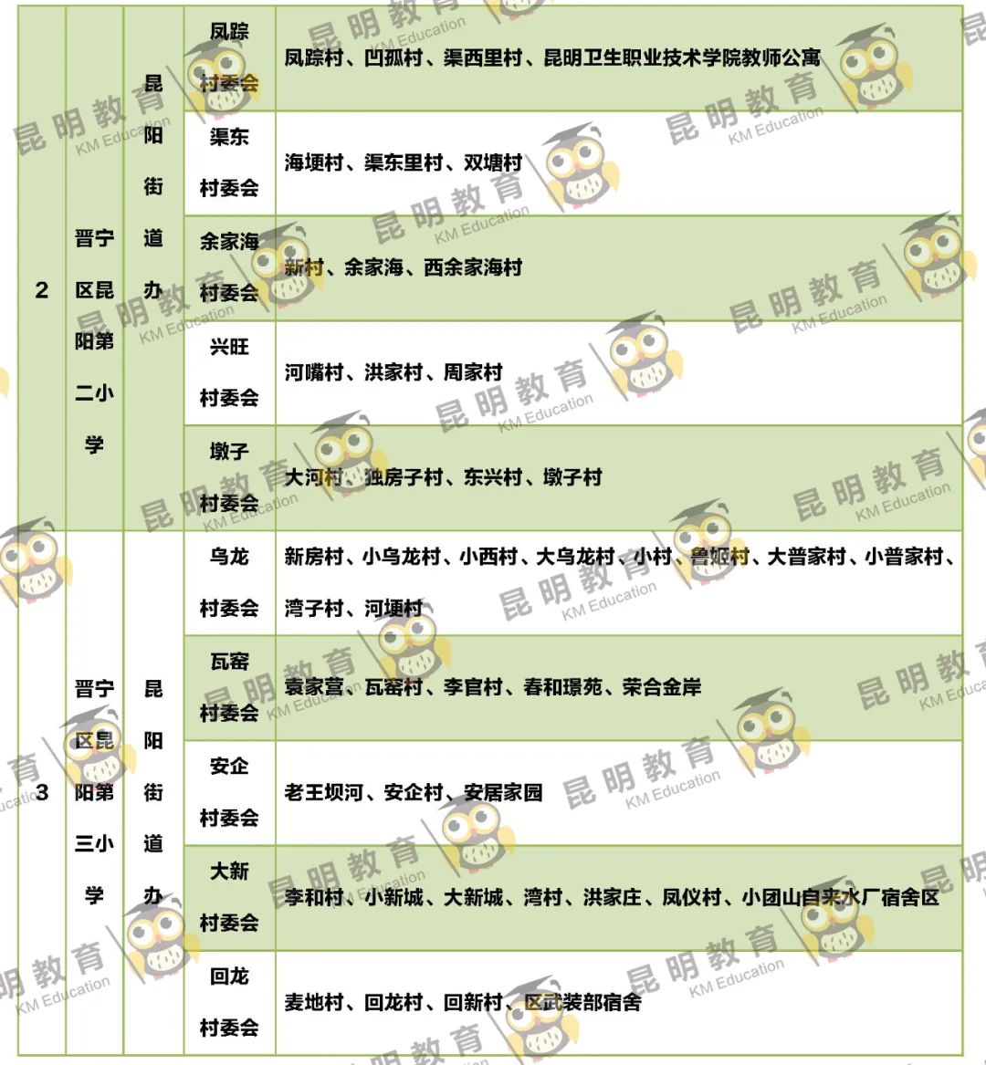 2022年昆明主城区263所小学划片信息来了(图50)