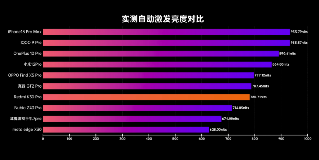 「3月发布新机全综合对比」覆盖各不同档位，哪款最值得买？