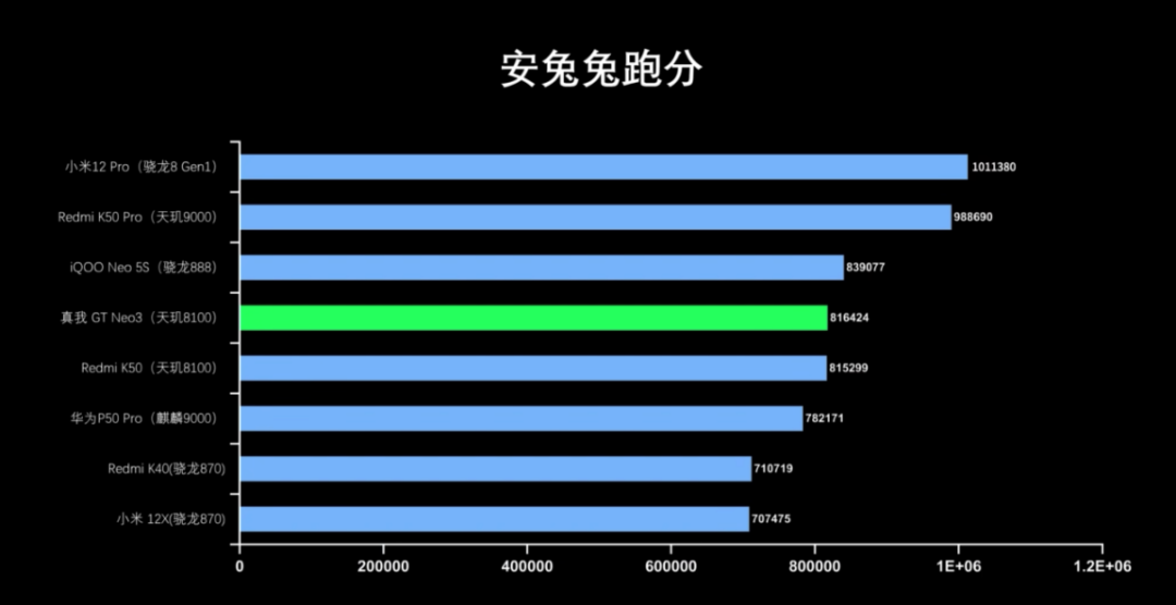 「3月发布新机全综合对比」覆盖各不同档位，哪款最值得买？