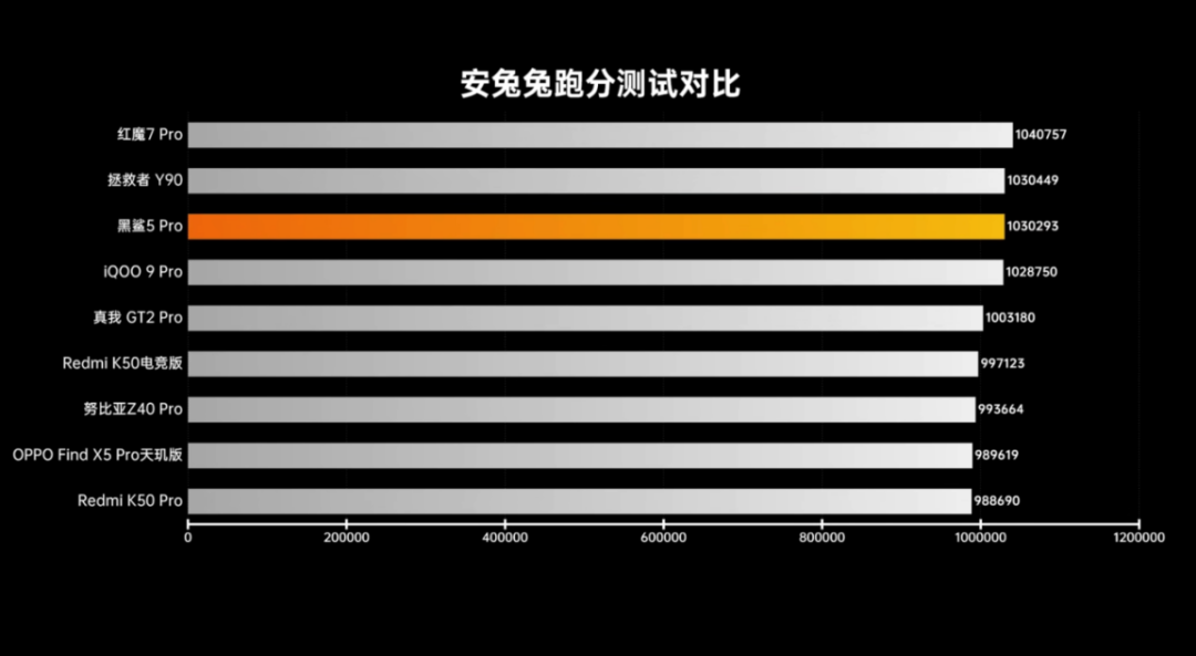 「3月发布新机全综合对比」覆盖各不同档位，哪款最值得买？