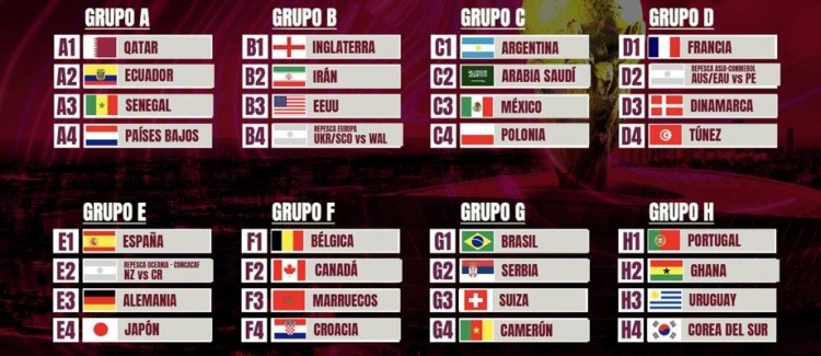 世界杯各组球队世界排名：第7位西班牙vs第12位德国
