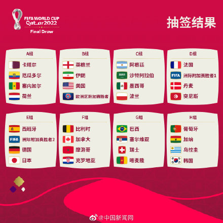 世界杯2022哪个国家举行(卡塔尔世界杯分组出炉)