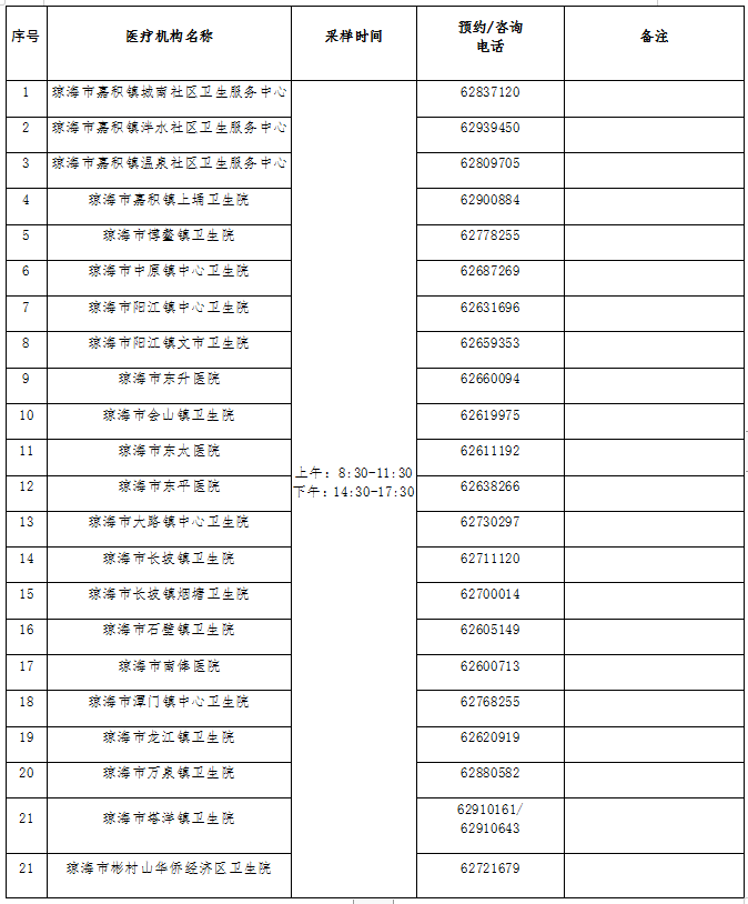 独家整合！速扩散，事关你的出行返乡，海南多地最新疫情防控政策汇总→