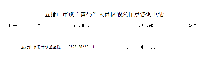独家整合！速扩散，事关你的出行返乡，海南多地最新疫情防控政策汇总→