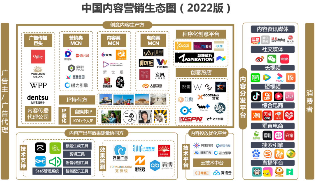 可能改变你观点的懒人经济高级感——购物消费