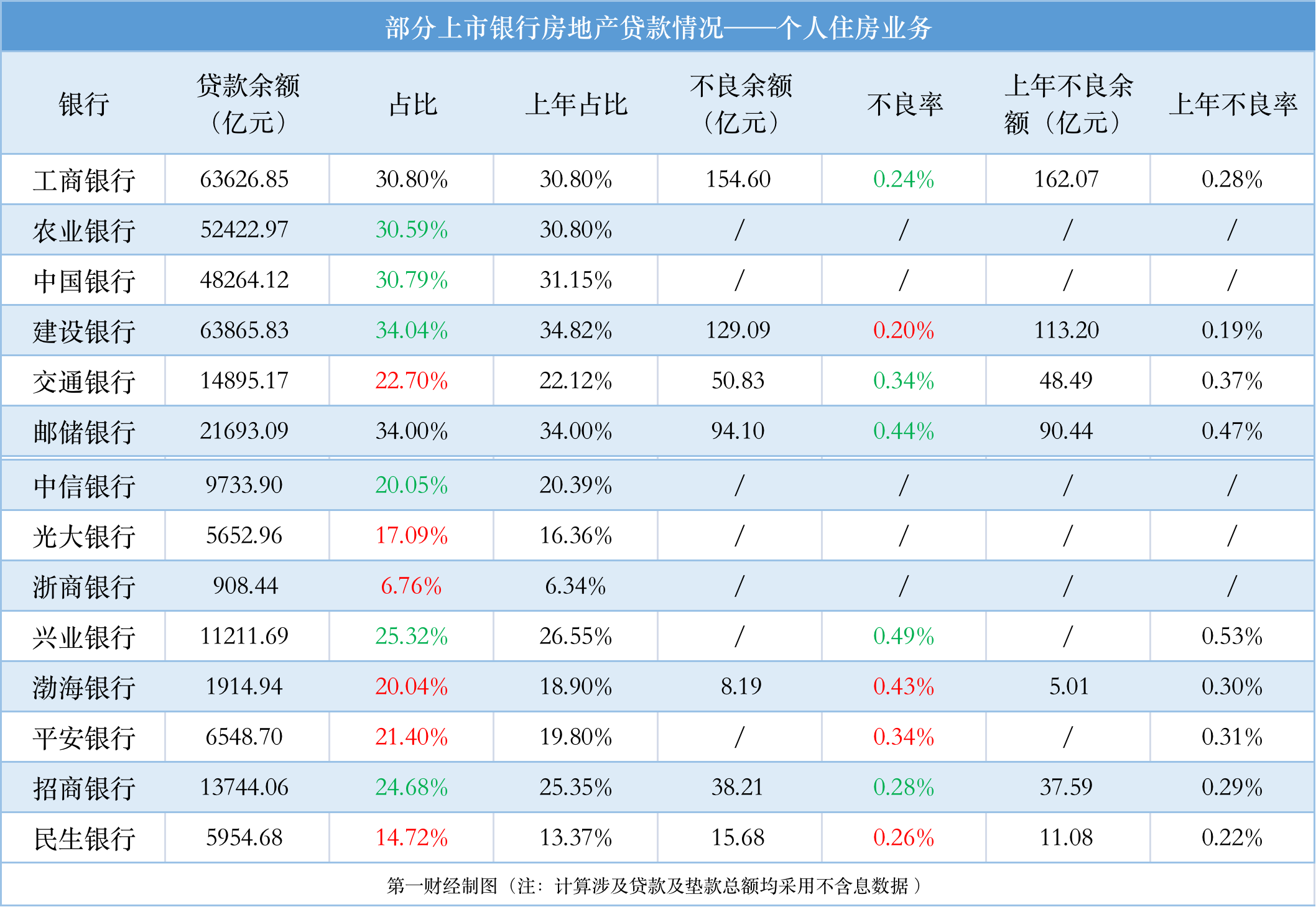 房地产贷款质量如何？2022如何布局？银行年报透露关键信息