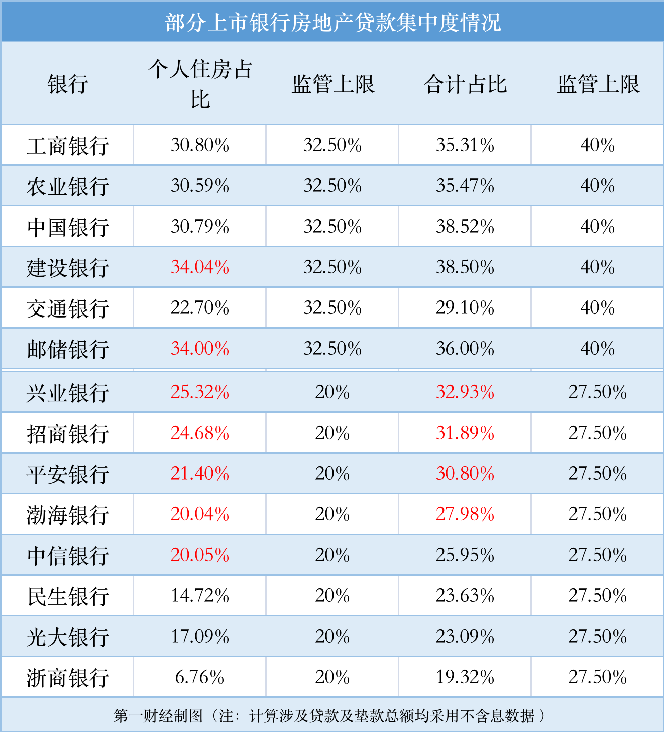 房地产贷款质量如何？2022如何布局？银行年报透露关键信息