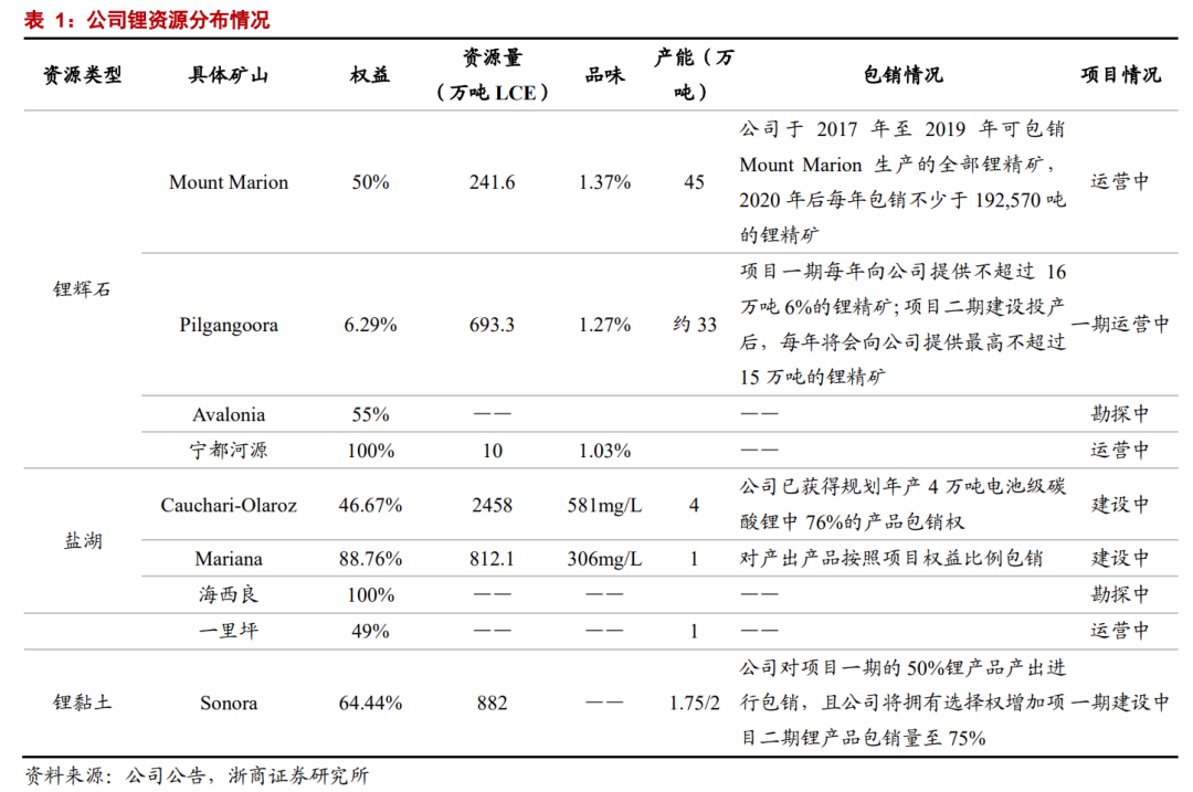 身家422亿，江西首富逆袭史：从国企技术员到一代“锂王”