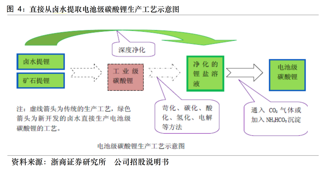 身家422亿，江西首富逆袭史：从国企技术员到一代“锂王”