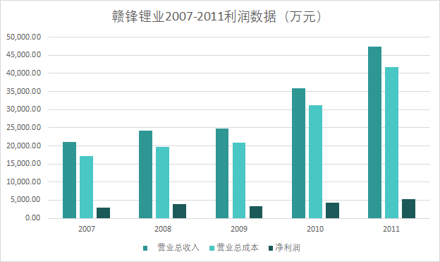 身家422亿，江西首富逆袭史：从国企技术员到一代“锂王”