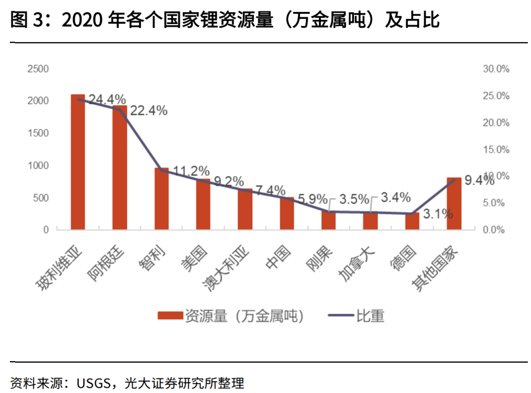 身家422亿，江西首富逆袭史：从国企技术员到一代“锂王”