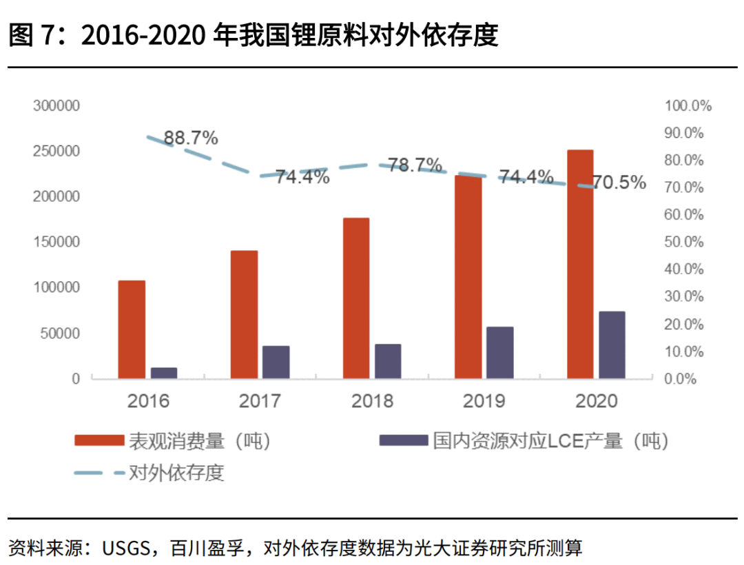 身家422亿，江西首富逆袭史：从国企技术员到一代“锂王”