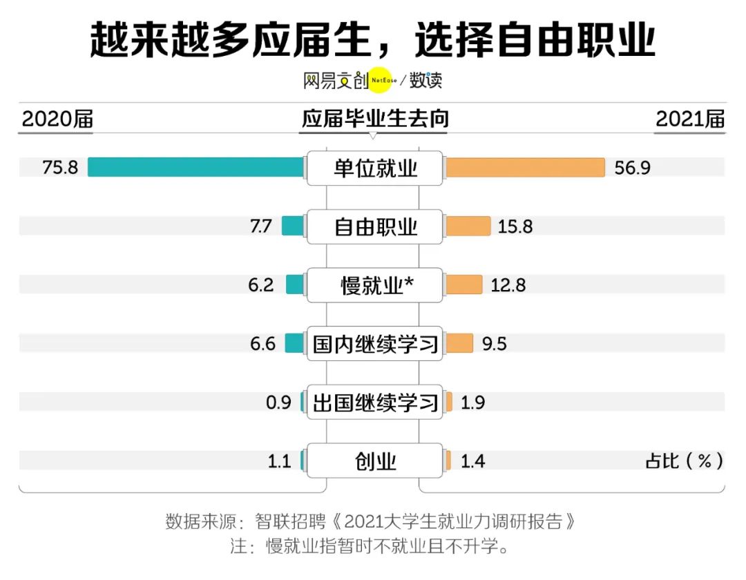 自由职业后，我开始羡慕996了