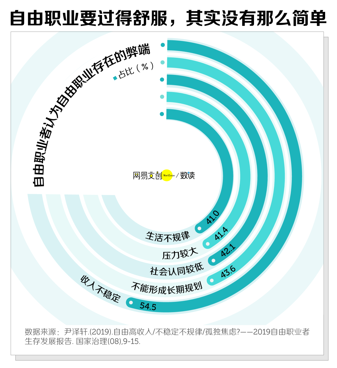 智联招聘屏蔽原公司（自由职业后）