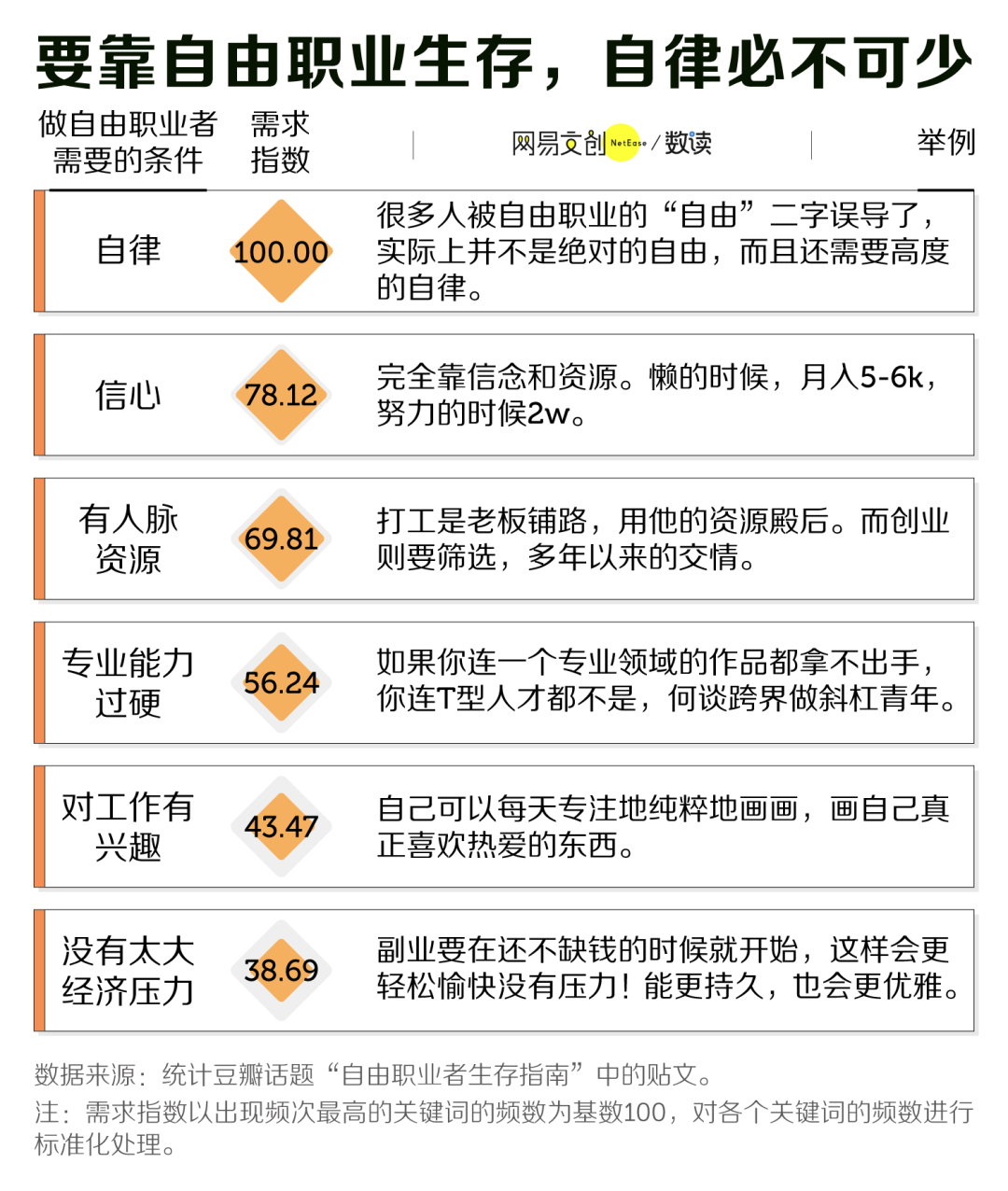 智联招聘屏蔽原公司（自由职业后）