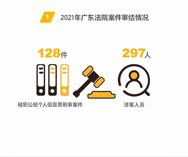 一条个人信息两毛钱，“内鬼”是他们！数描广东128宗案件