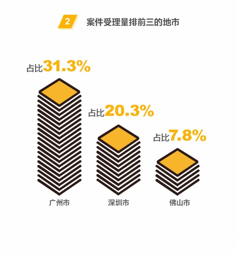 一条个人信息两毛钱，“内鬼”是他们！数描广东128宗案件