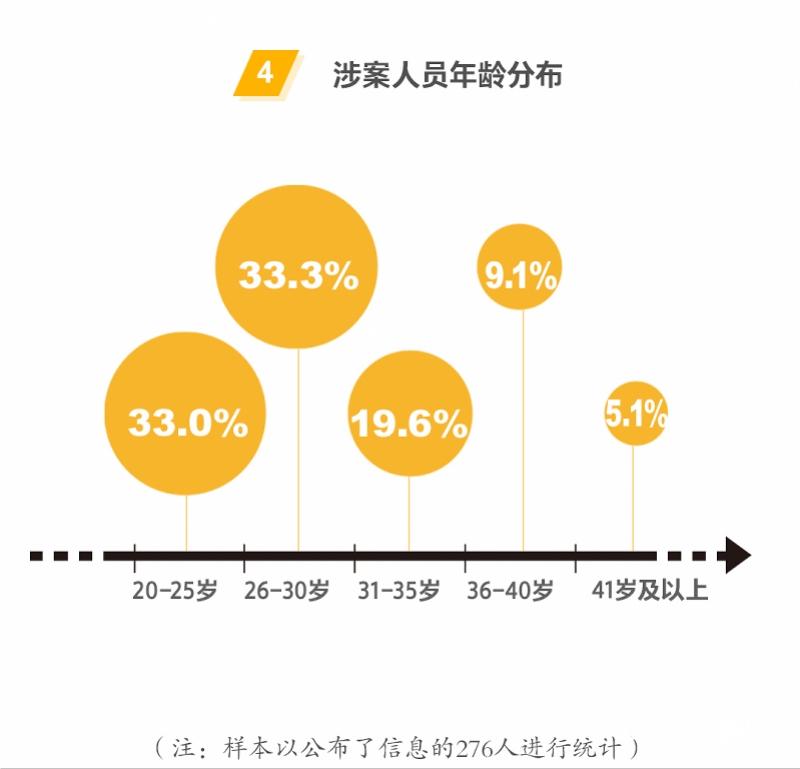 一条个人信息两毛钱，“内鬼”是他们！数描广东128宗案件