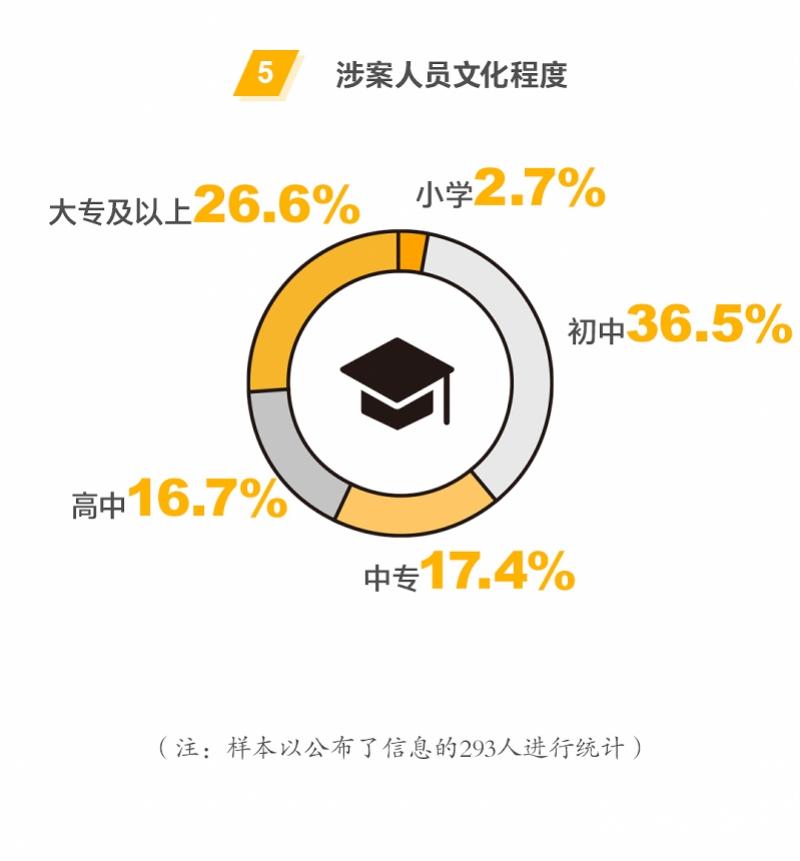 一条个人信息两毛钱，“内鬼”是他们！数描广东128宗案件