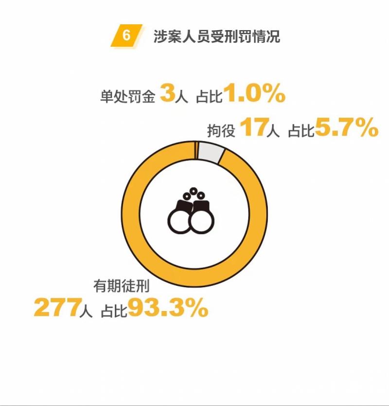 一条个人信息两毛钱，“内鬼”是他们！数描广东128宗案件