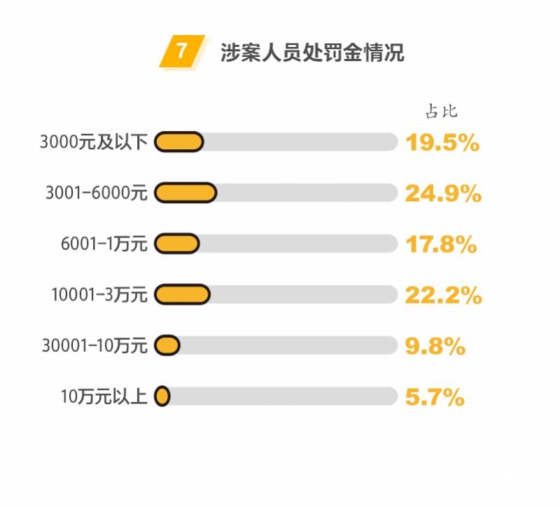 一条个人信息两毛钱，“内鬼”是他们！数描广东128宗案件