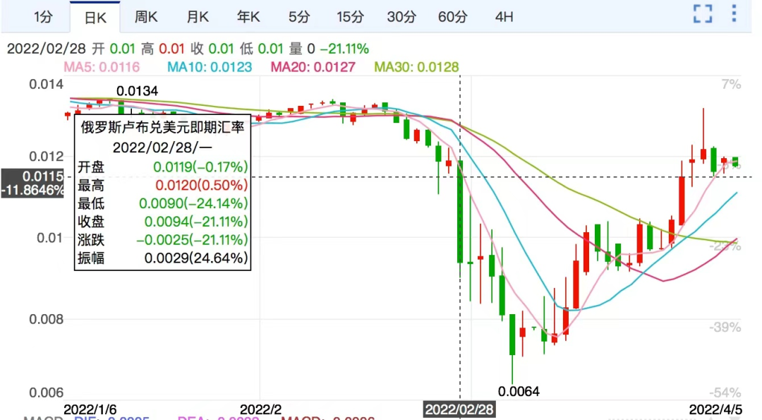 巅峰对决！美俄这场极限金融战是怎么打的