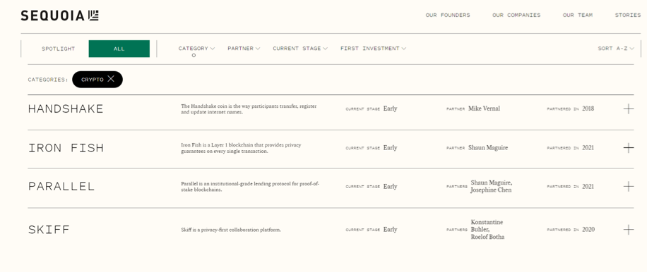 红杉资本“All In”区块链