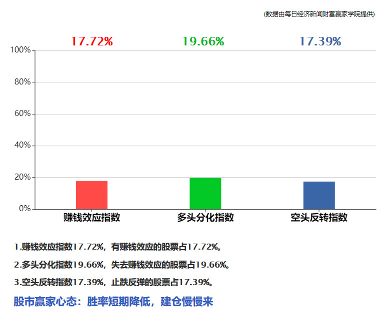 早财经丨孙春兰在沪调研：坚决打赢疫情防控攻坚战；美欧将宣布对俄新制裁；泽连斯基称准备好加入北约；纳指跌超300点，美债收益率飙升