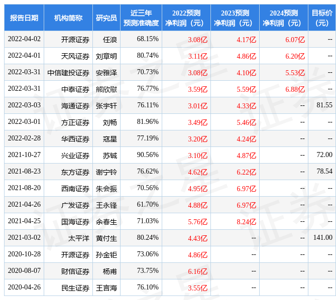 华西证券：给予盐津铺子买入评级