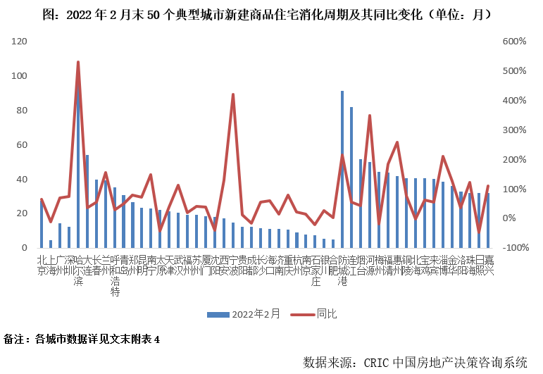 2月低谷后3月居民中长贷仍承压，楼市限购限售松绑或年中显效