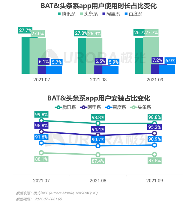 互联网巨头们全得完蛋？这个想搞事的web3.0它凭什么？