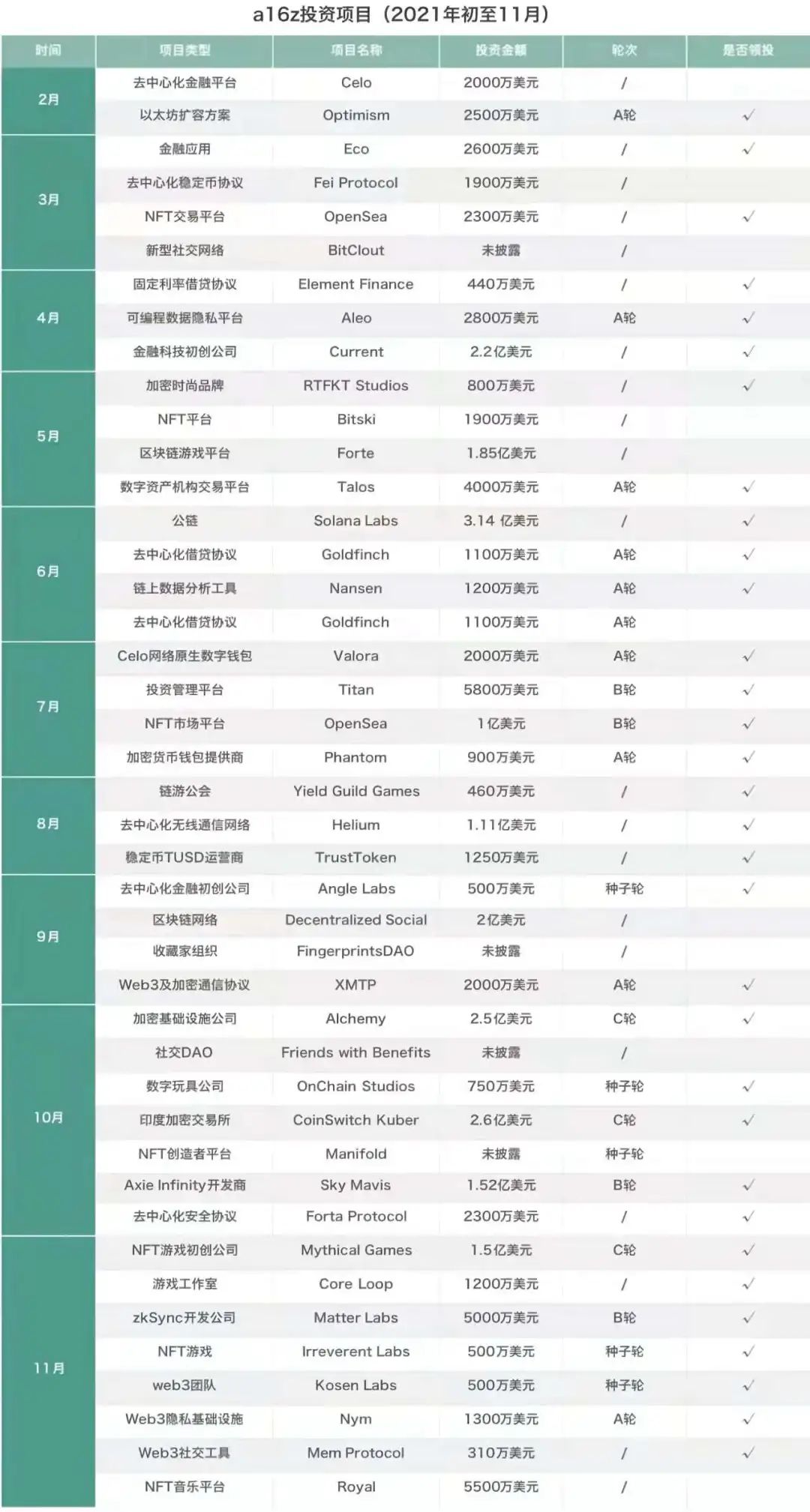 互联网巨头们全得完蛋？这个想搞事的web3.0它凭什么？