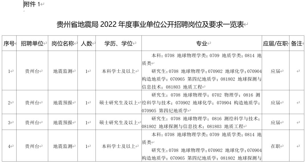 快转！贵州最新招聘信息汇总~