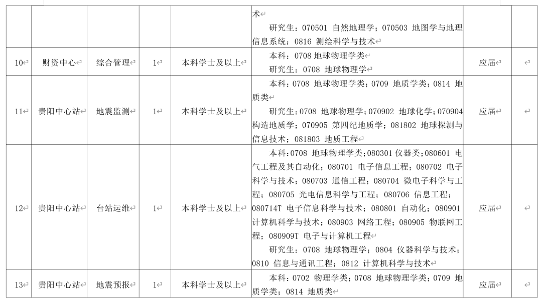 快转！贵州最新招聘信息汇总~