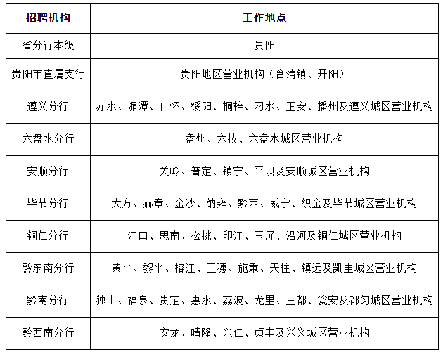 快转！贵州最新招聘信息汇总~