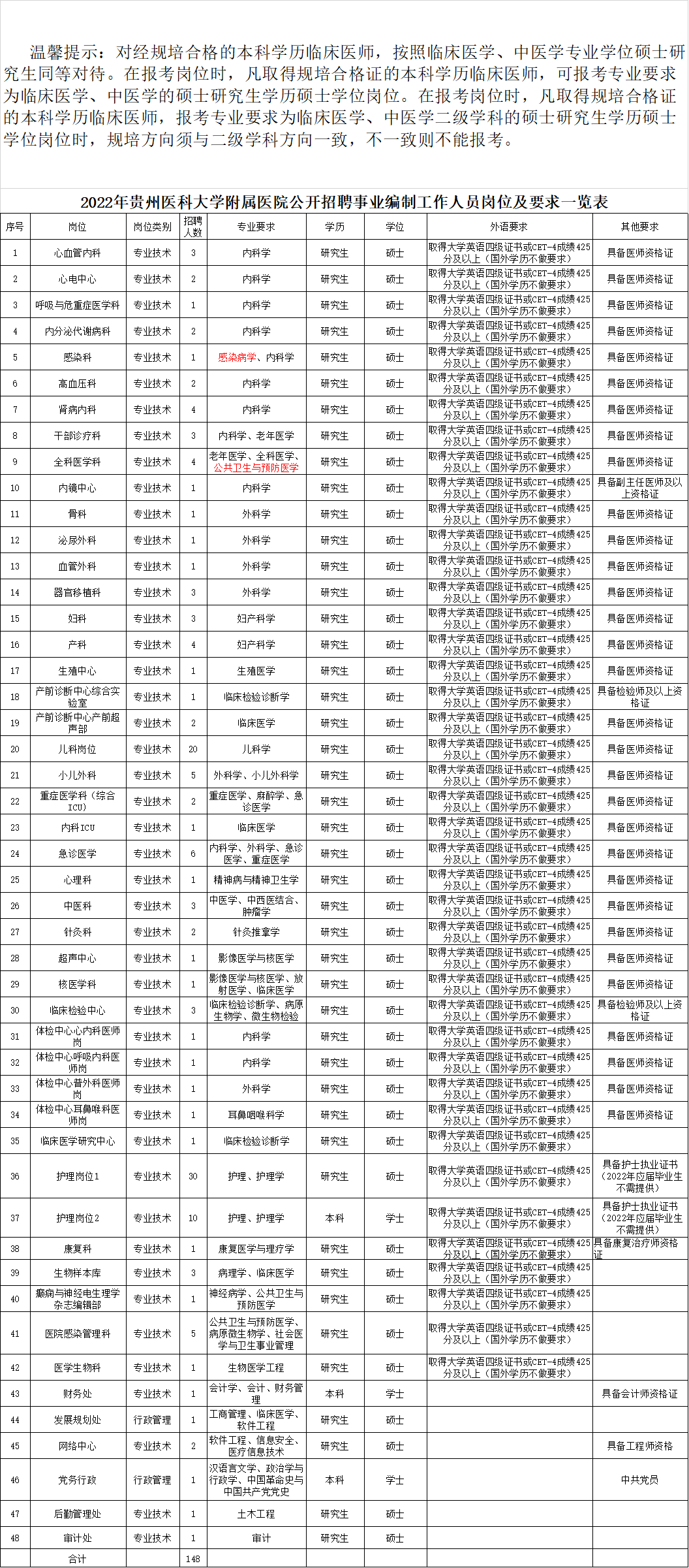 资料管理员招聘（快转）