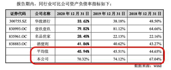 「赌徒」酒仙网遭大量解约,加盟商无奈:供货价为何比零售价还高?