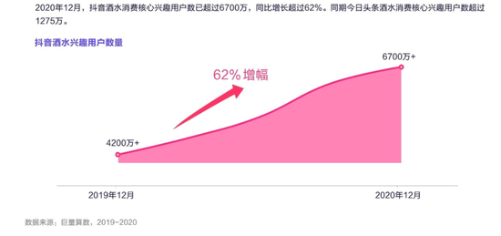 「赌徒」酒仙网遭大量解约,加盟商无奈:供货价为何比零售价还高?