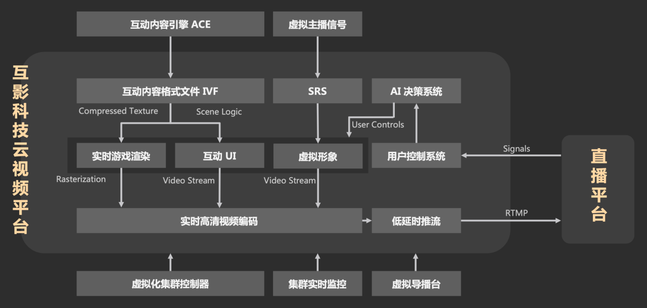 视频点播系统(早期项目｜面对直播和视频我们可以不只当观众吗？“互影”希望能让所有人左右娱乐内容)