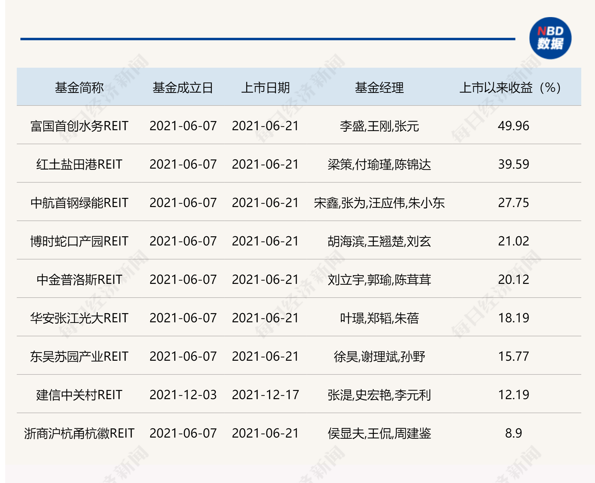 「国交华夏」华夏基金怎么样（华夏中国交建REIT大卖超650亿元详解）