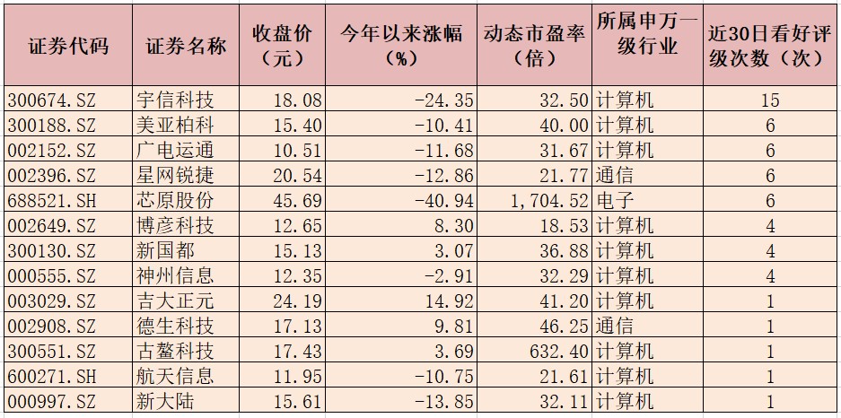 数字货币板块年内累计上涨1.43%跑赢大盘 5只概念股获机构高频点赞