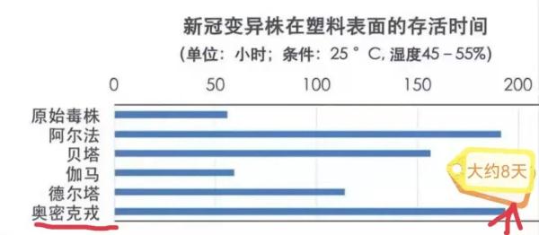 团购的菜到了，该怎么消毒才安全？