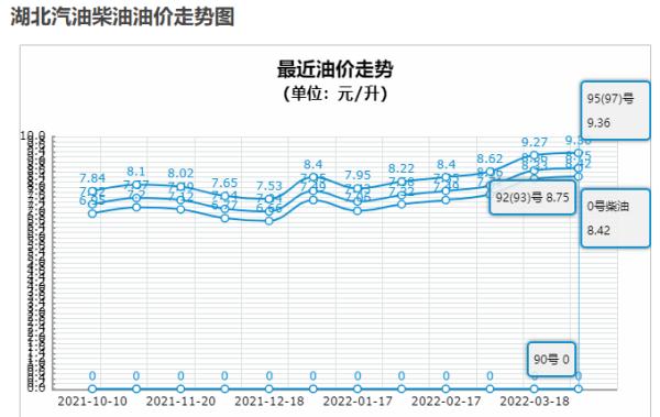 钱包保卫战！7招帮你省出更多油钱