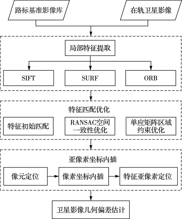 中铁十一局社会招聘（局部特征匹配的卫星影像几何偏差估计可行性分析）