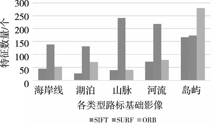 中铁十一局社会招聘（局部特征匹配的卫星影像几何偏差估计可行性分析）