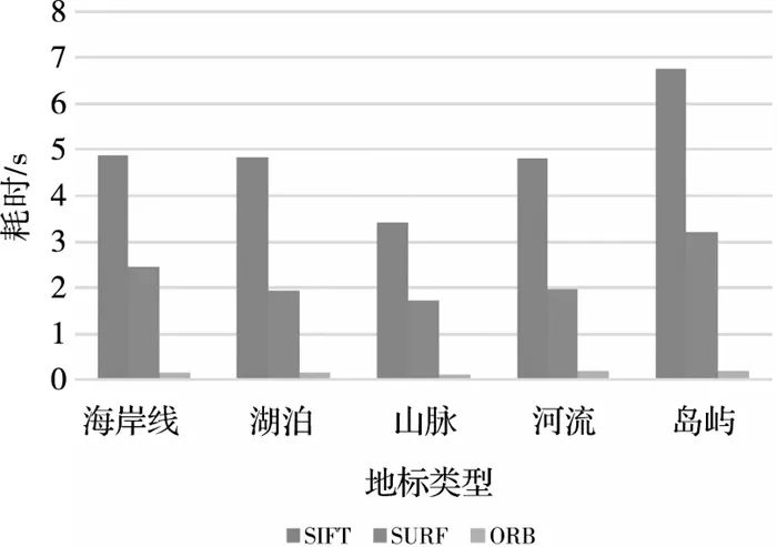 中铁十一局社会招聘（局部特征匹配的卫星影像几何偏差估计可行性分析）