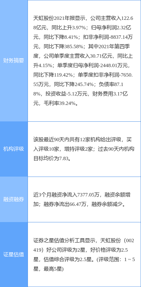 「天虹股份」天虹商场股票最新解析（天虹股份涨7.44%）