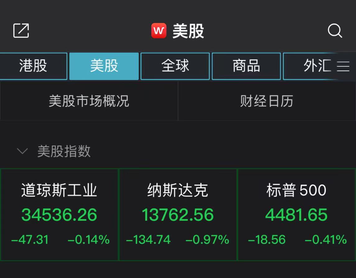 美股低开纳指跌0.5%，知乎涨近5%